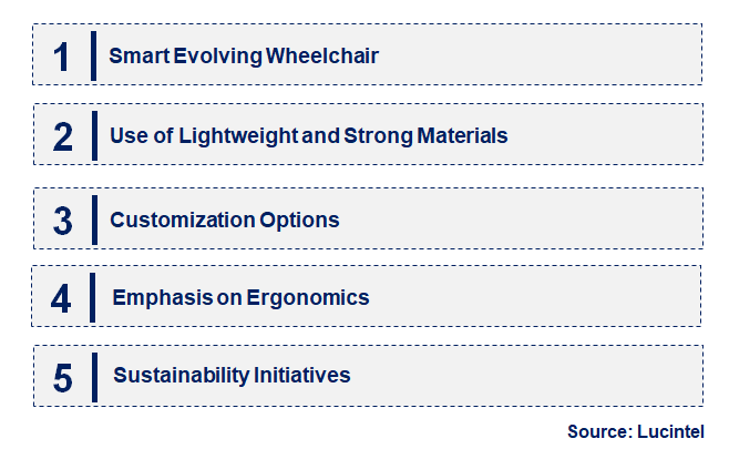 Emerging Trends in the Non-Magnetic Wheelchair Market